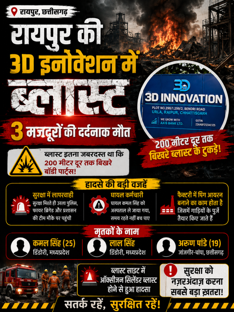 रायपुर के उरला स्थित 3D Innovation फैक्ट्री में भीषण ब्लास्ट, 3 मजदूरों की दर्दनाक मौत